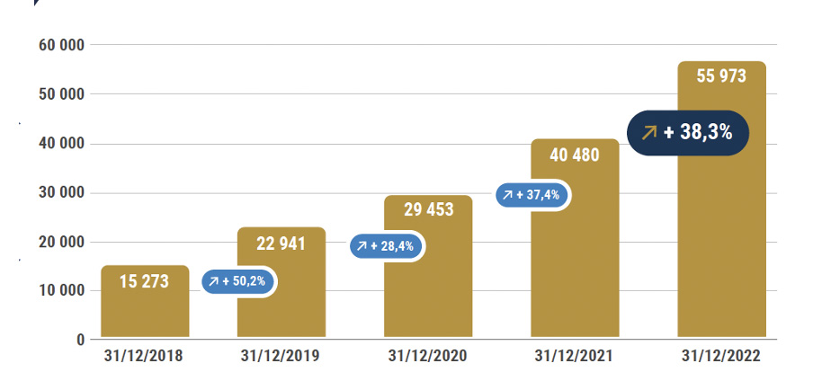total-bilan